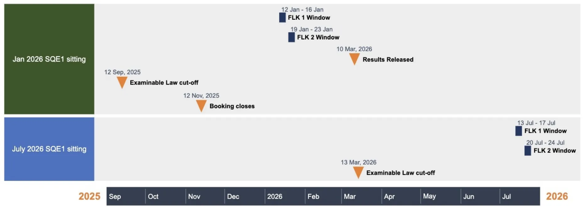 SQE1 exam date timeline.png