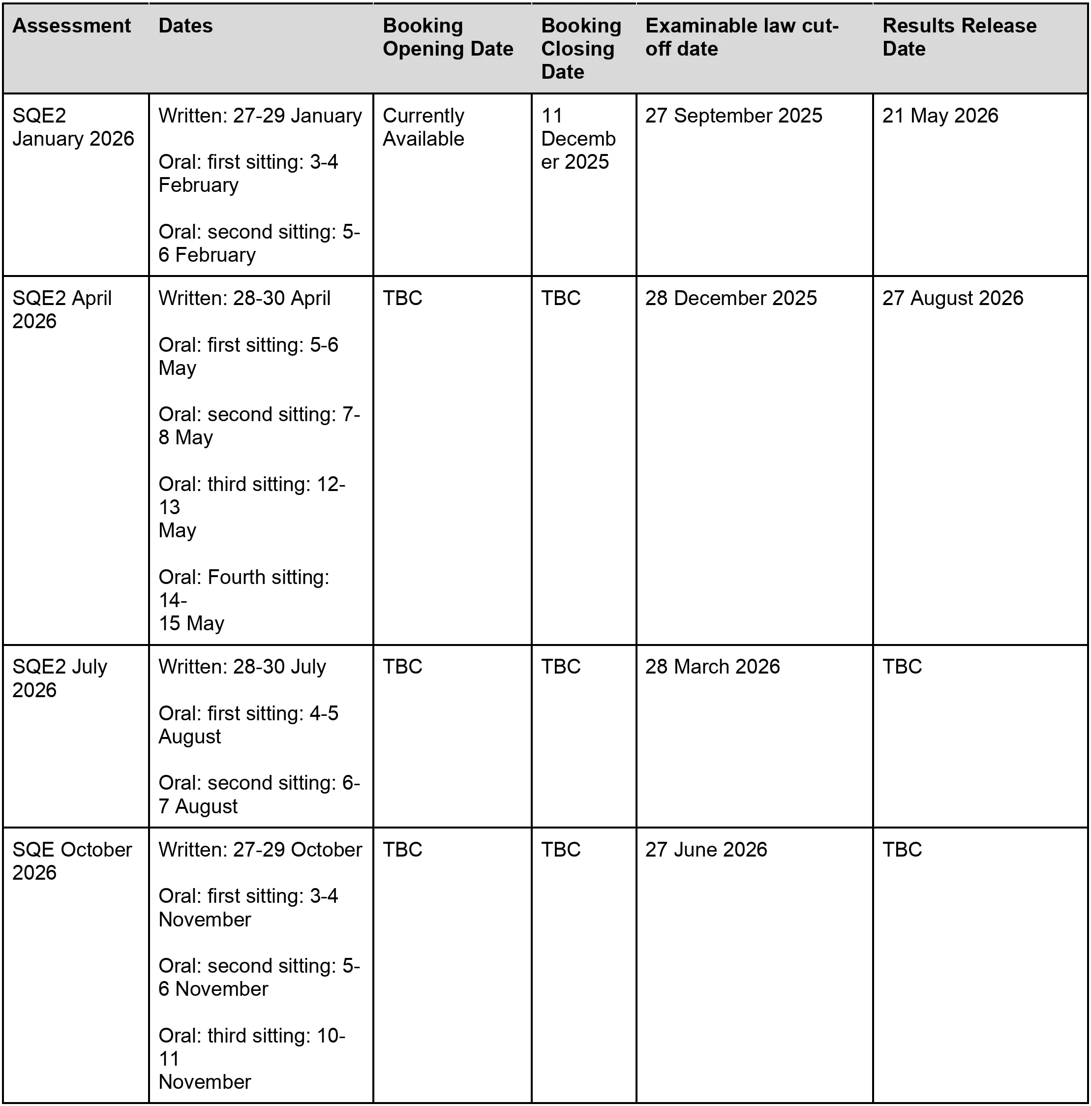 SQE2 Exam dates table