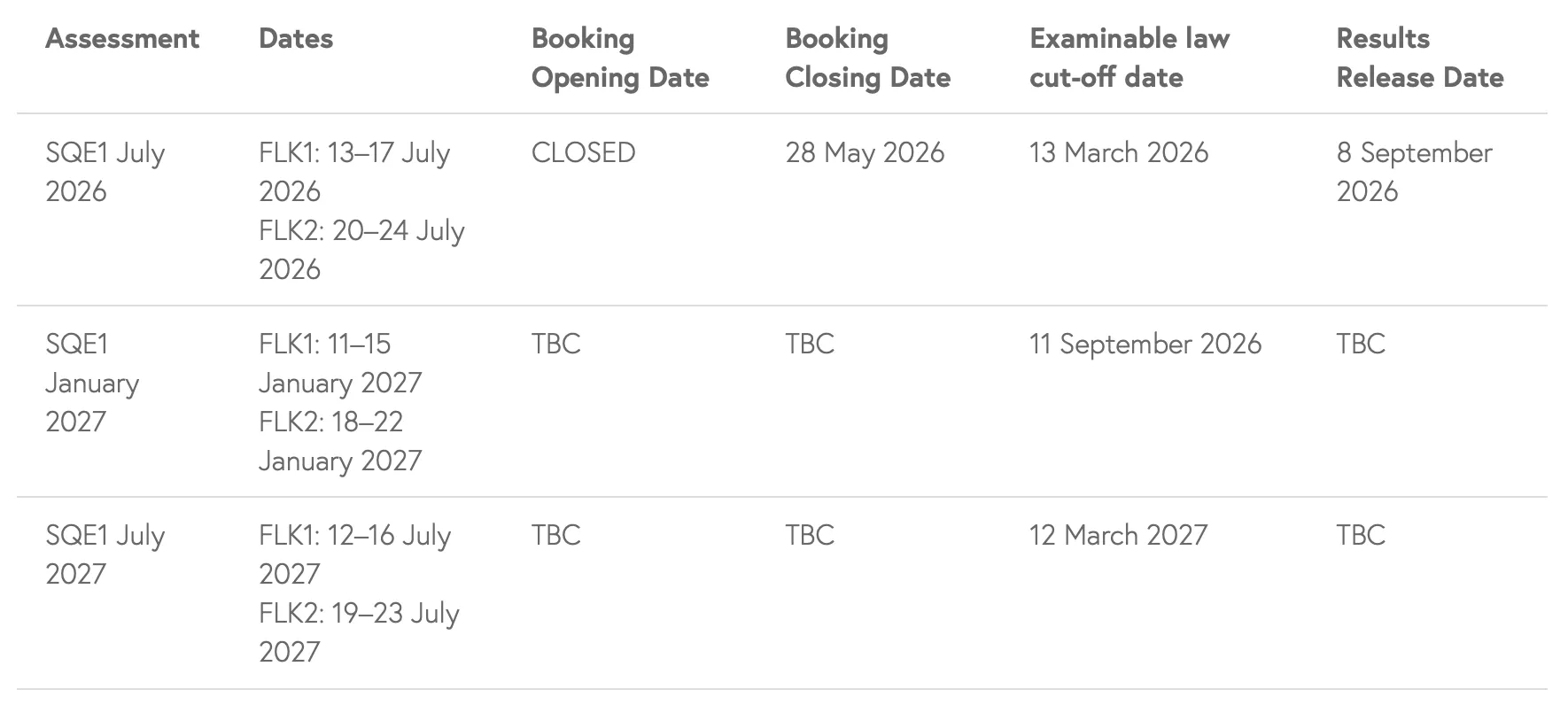 2026 SQE1 exam dates (in image format)