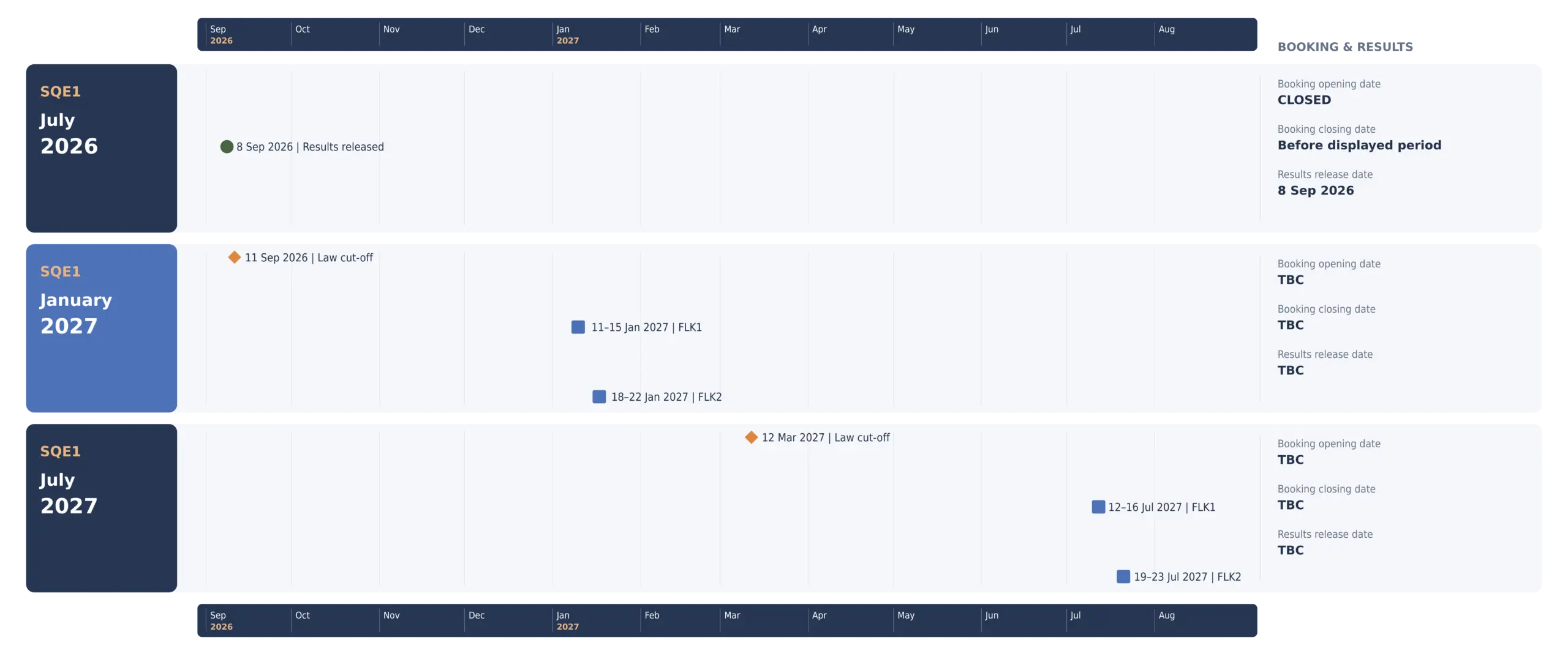 SQE1 exam date timeline