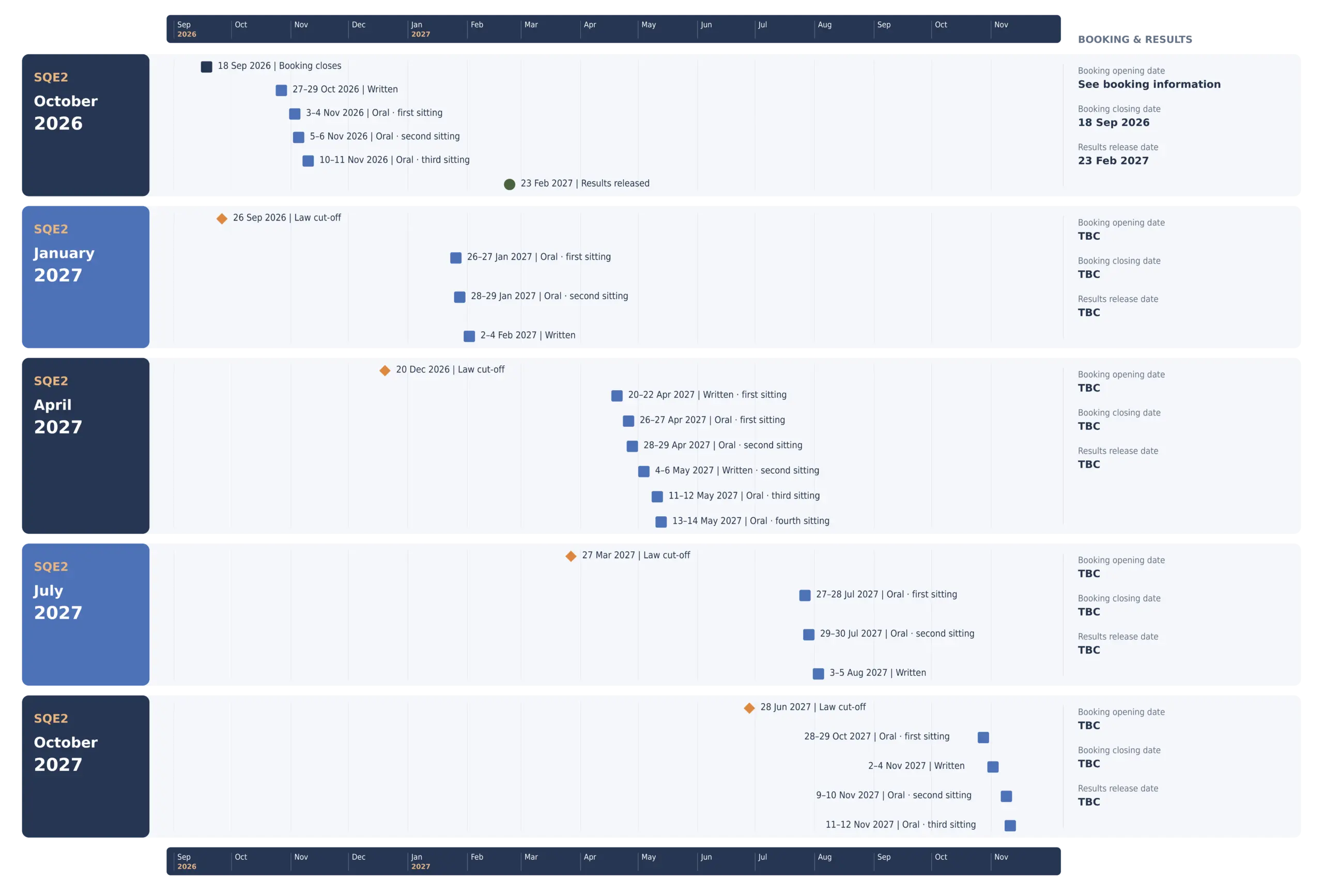 SQE2 exam date timeline
